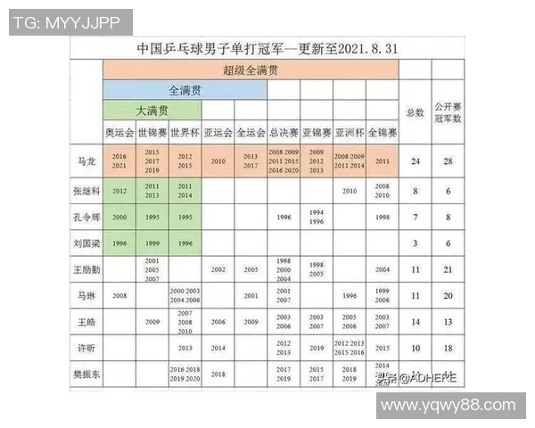 深圳乒乓球队在世界杯预选赛中的状态分析与表现评估